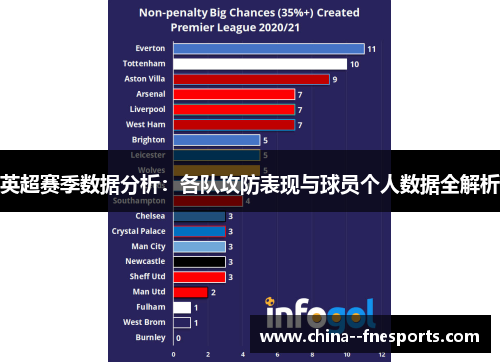 英超赛季数据分析:各队攻防表现与球员个人数据全解析 英超赛季数据分析:各队攻防表现与球员个人数据全解析