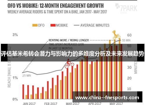 评估基米希转会潜力与影响力的多维度分析及未来发展趋势