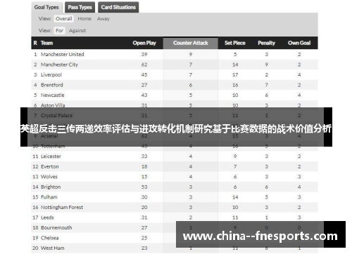 英超反击三传两递效率评估与进攻转化机制研究基于比赛数据的战术价值分析 英超反击三传两递效率评估与进攻转化机制研究基于比赛数据的战术价值分析